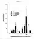 Fig. 28 - TRANSCUTANEOUS DELIVERY OF THERAPEUTIC AGENTS