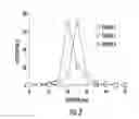 Fig. 03 - NANOCOMPOSITES OF GOLD AND POLYMERS