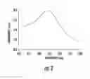 Fig. 04 - NANOCOMPOSITES OF GOLD AND POLYMERS
