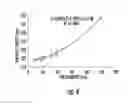 Fig. 05 - NANOCOMPOSITES OF GOLD AND POLYMERS
