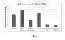 Fig. 02 - Cationic lipids for therapeutic agent delivery formulations