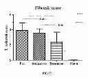 Fig. 07 - Cationic lipids for therapeutic agent delivery formulations