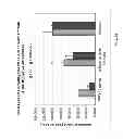 Fig. 22 - MRNA therapy for Fabry disease