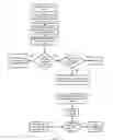 Fig. 04 - METHODS OF TREATING OBESITY IN RESPONDER AND NON-RESPONDER POPULATIONS
