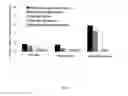 Fig. 06 - METHODS OF TREATING OBESITY IN RESPONDER AND NON-RESPONDER POPULATIONS