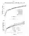Fig. 06 - Sustained release particle formulations