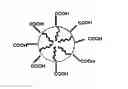 Fig. 01 - Nanoparticle compositions for generation of regulatory T cells and treatment of autoimmune diseases and other chronic inflammatory conditions