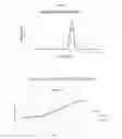 Fig. 02 - Stable nanocomposition comprising doxorubicin, process for the preparation thereof, its use and pharmaceutical compositions containing it