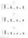 Fig. 04 - Stable nanocomposition comprising doxorubicin, process for the preparation thereof, its use and pharmaceutical compositions containing it