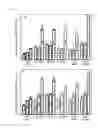 Fig. 06 - Bone pastes comprising biofunctionalized calcium phosphate cements with enhanced cell functions for bone repair