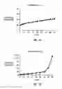 Fig. 02 - Microsphere drug delivery system for sustained intraocular release