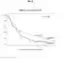 Fig. 05 - Method for treatment of mesothelioma