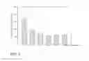 Fig. 03 - Human gastrointestinal microbiome modulating food supplement for improving blood glucose regulation