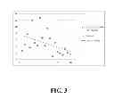 Fig. 04 - Methods for improving health in humans