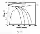 Fig. 09 - Nanostructured High Voltage Cathode Materials