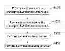 Fig. 01 - Method for fixing metal onto surface of substrate
