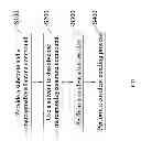 Fig. 02 - Method for fixing metal onto surface of substrate