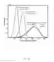 Fig. 13 - Systems and methods for growth of nanostructures on substrates, including substrates comprising fibers