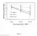 Fig. 14 - Systems and methods for growth of nanostructures on substrates, including substrates comprising fibers