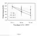 Fig. 15 - Systems and methods for growth of nanostructures on substrates, including substrates comprising fibers