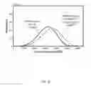 Fig. 17 - Systems and methods for growth of nanostructures on substrates, including substrates comprising fibers