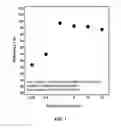 Fig. 06 - Materials for Battery Electrolytes and Methods for Use