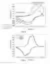 Fig. 07 - Materials for Battery Electrolytes and Methods for Use