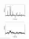 Fig. 09 - Active substance used for nonaqueous electrolyte battery