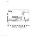 Fig. 08 - NITROGEN-DOPED TUNGSTEN CARBIDE STRUCTURE AND METHOD OF PREPARING THE SAME