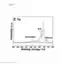 Fig. 09 - NITROGEN-DOPED TUNGSTEN CARBIDE STRUCTURE AND METHOD OF PREPARING THE SAME