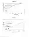 Fig. 08 - DETECTION OF BIOLOGICAL MOLECULES BY DIFFERENTIAL PARTITIONING OF ENZYME SUBSTRATES AND PRODUCTS