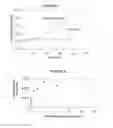 Fig. 09 - DETECTION OF BIOLOGICAL MOLECULES BY DIFFERENTIAL PARTITIONING OF ENZYME SUBSTRATES AND PRODUCTS