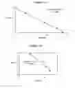 Fig. 11 - DETECTION OF BIOLOGICAL MOLECULES BY DIFFERENTIAL PARTITIONING OF ENZYME SUBSTRATES AND PRODUCTS