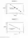 Fig. 12 - DETECTION OF BIOLOGICAL MOLECULES BY DIFFERENTIAL PARTITIONING OF ENZYME SUBSTRATES AND PRODUCTS