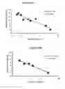 Fig. 13 - DETECTION OF BIOLOGICAL MOLECULES BY DIFFERENTIAL PARTITIONING OF ENZYME SUBSTRATES AND PRODUCTS