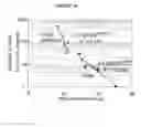 Fig. 15 - DETECTION OF BIOLOGICAL MOLECULES BY DIFFERENTIAL PARTITIONING OF ENZYME SUBSTRATES AND PRODUCTS