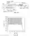 Fig. 35 - Isolation and Enrichment of Nucleic Acids on Microchip