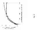 Fig. 03 - SUPPRESSION OF TLA2-CpFTSY GENE EXPRESSION FOR IMPROVED SOLAR ENERGY CONVERSION EFFICIENCY AND PHOTOSYNTHETIC PRODUCTIVITY IN ALGAE