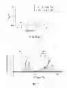 Fig. 09 - Analyte detection using magnetic hall effect