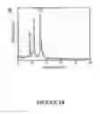 Fig. 03 - Metal sulfide and rare-earth phosphate nanostructures and methods of making same