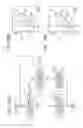 Fig. 22 - BLOOD CELL ANALYZER AND BLOOD CELL ANALYZING METHOD