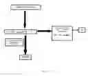 Fig. 02 - PROCESS FOR GENERATION OF HYDROGEN AND SYNGAS