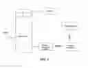 Fig. 02 - Systems and methods for producing bioproducts