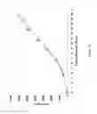 Fig. 16 - Pre-programmed non-feedback controlled continuous feeding of cell cultures