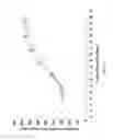 Fig. 17 - Pre-programmed non-feedback controlled continuous feeding of cell cultures
