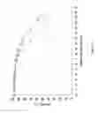 Fig. 18 - Pre-programmed non-feedback controlled continuous feeding of cell cultures