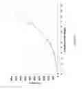 Fig. 20 - Pre-programmed non-feedback controlled continuous feeding of cell cultures