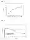 Fig. 02 - METHOD FOR MANUFACTURING UMBILICAL CORD EXTRACT AND USAGE OF THE SAME