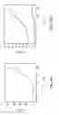 Fig. 08 - BIOSENSOR WITH DUAL GATE STRUCTURE AND METHOD FOR DETECTING CONCENTRATION OF TARGET PROTEIN IN A PROTEIN SOLUTION