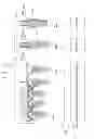 Fig. 07 - Method of fabricating semiconductor device having grooved source contact region